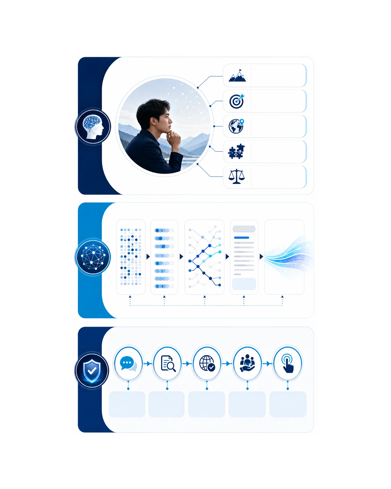 Think, predict, verify infographic.