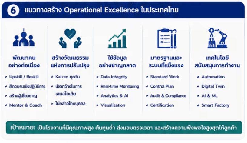 ความเป็นเลิศในการผลิต: Operational Excellence