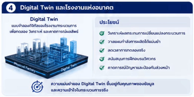 โรงงานอัจฉริยะเริ่มต้นจากข้อมูล กระบวนการ และคน