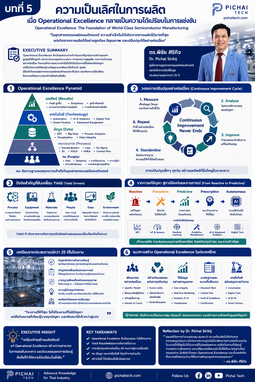Operational Excellence