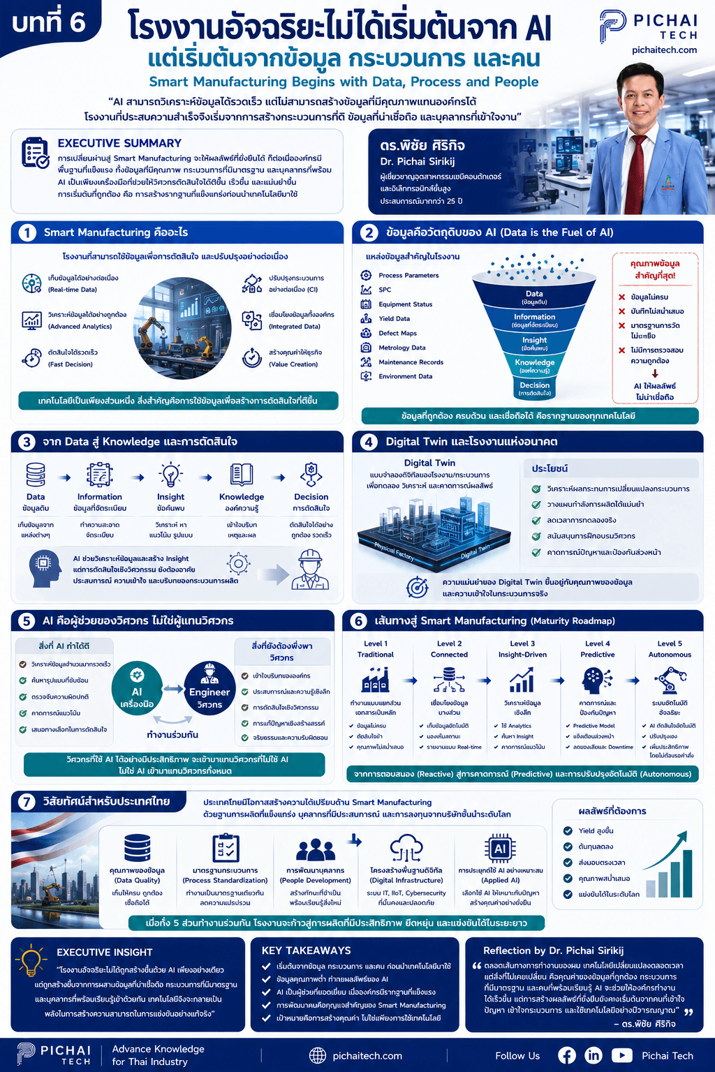 Smart Manufacturing
