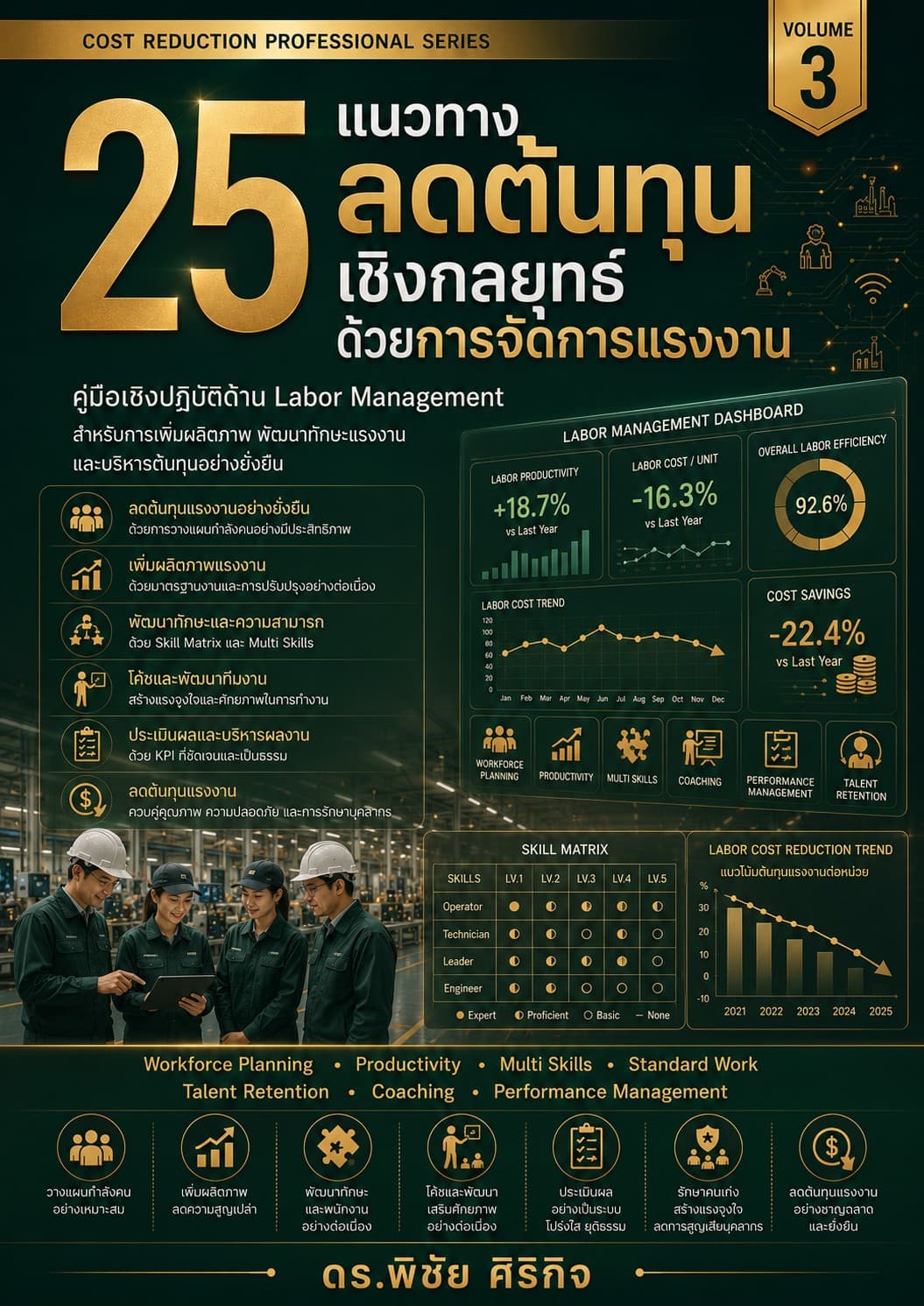 25 แนวทางลดต้นทุนด้านแรงงาน by Dr. Pichai Sirikij