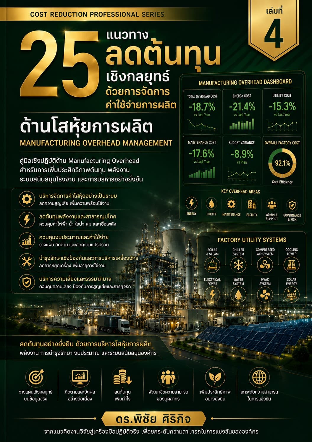 25 แนวทางการลดต้นทุนเชิงกลยุทธ์ด้วยการจัดการค่าใช้จ่ายการผลิต by Dr. Pichai Sirikij